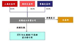 三地交易所成立合資公司 中國(guó)資本市場(chǎng)向國(guó)際看齊的技術(shù)服務(wù)新篇章
