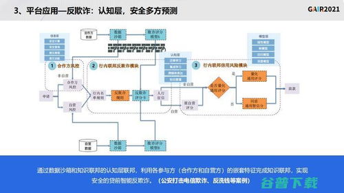 聯(lián)邦知識(shí)圖譜 同盾科技李曉林引領(lǐng)下的技術(shù)革命與未來(lái)展望