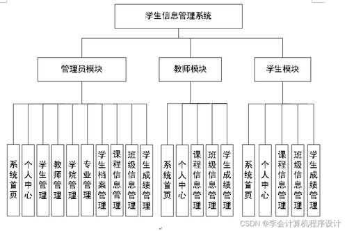 基于Django的學(xué)生信息管理系統(tǒng)設(shè)計與實現(xiàn)